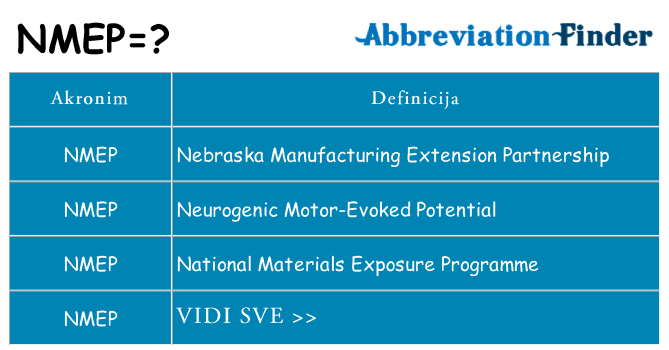 Što znači nmep?