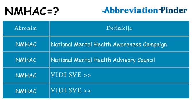 Što znači nmhac?