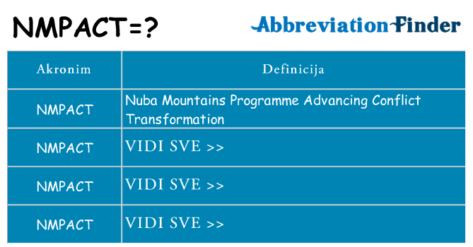 Što znači nmpact?