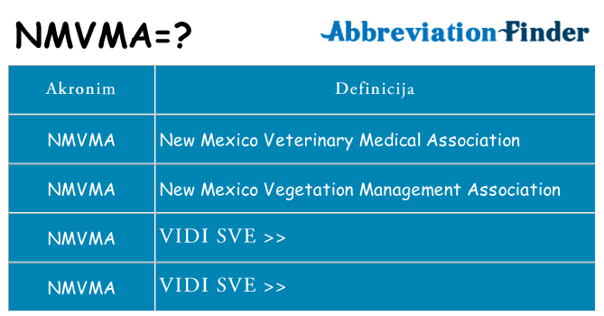 Što znači nmvma?