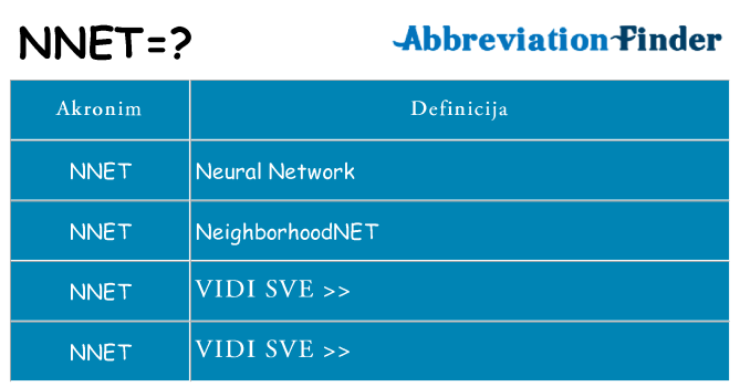 Što znači nnet?