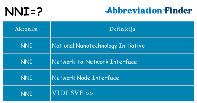 Što znači nni?