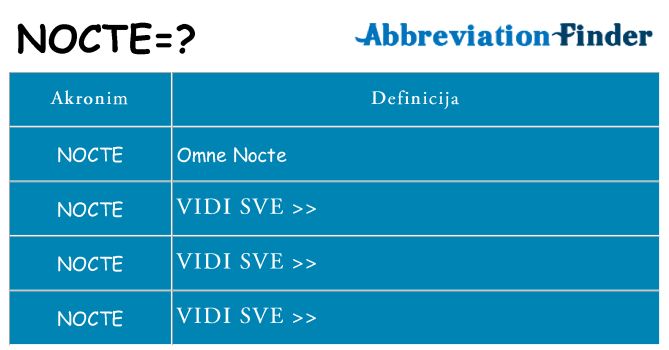 Što znači nocte?