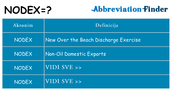 Što znači nodex?