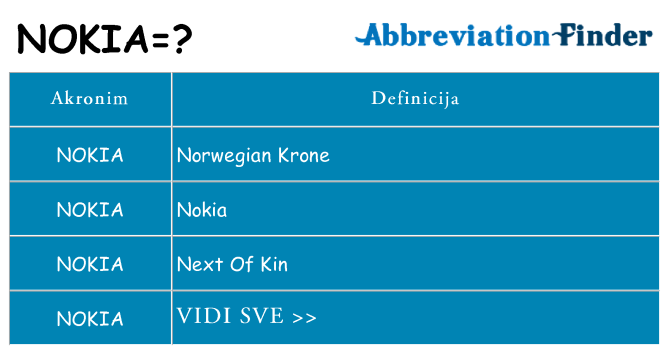 Što znači nokia?