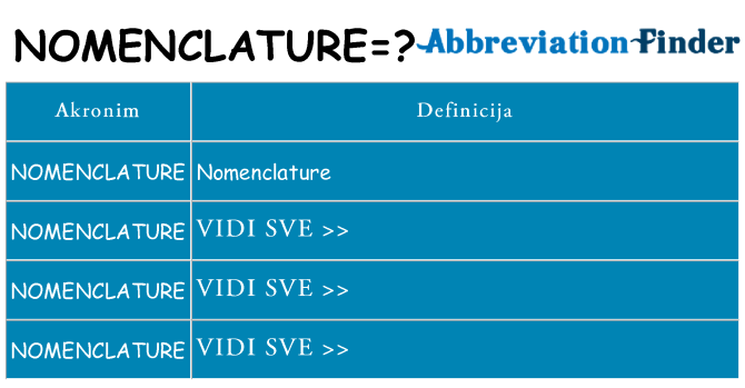 Što znači nomenclature?