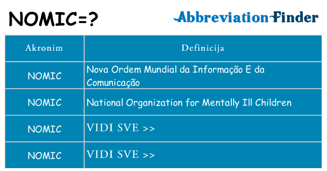Što znači nomic?