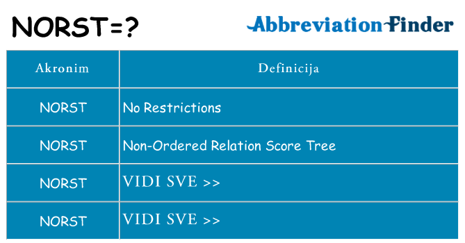 Što znači norst?