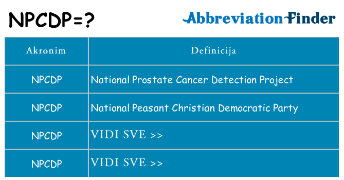 Što znači npcdp?