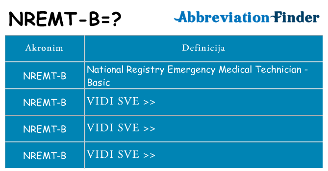 Što znači nremt-b?