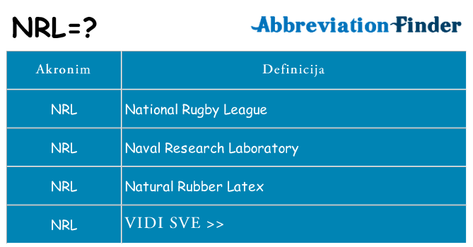 Što znači nrl?