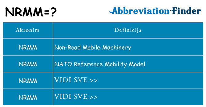 Što znači nrmm?