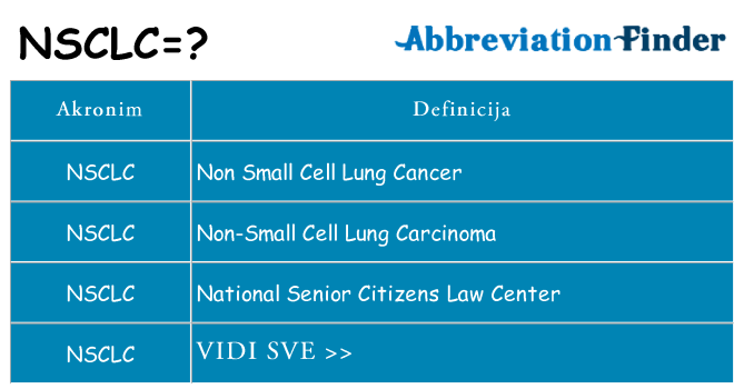 Što znači nsclc?