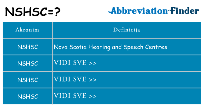 Što znači nshsc?