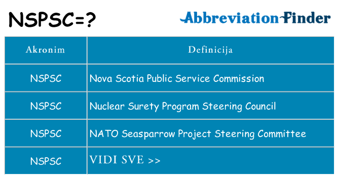 Što znači nspsc?