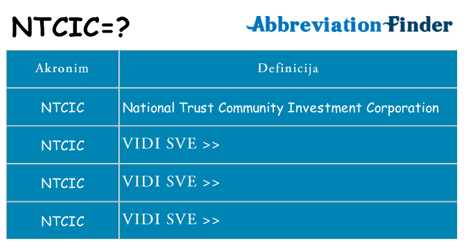 Što znači ntcic?