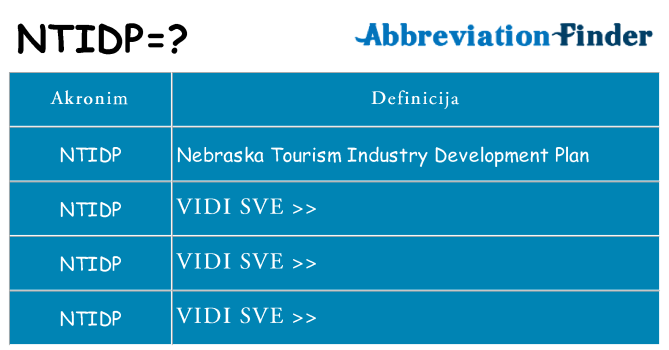Što znači ntidp?