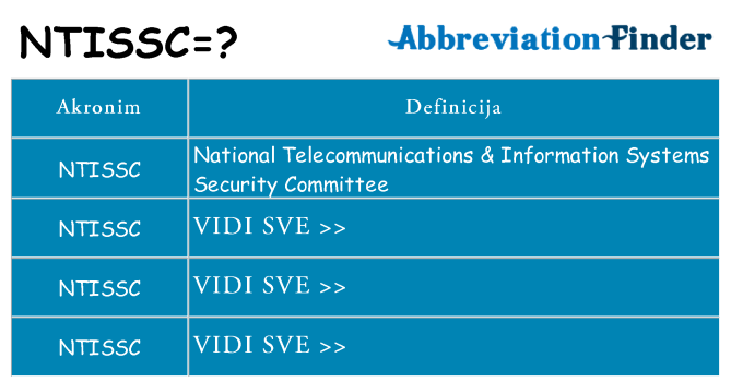 Što znači ntissc?