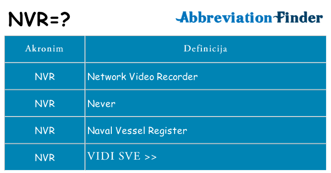 Što znači nvr?