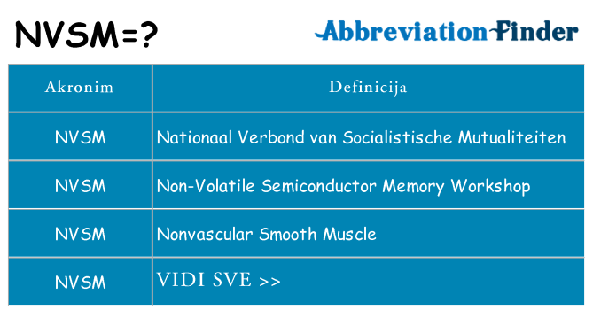 Što znači nvsm?