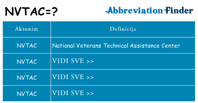 Što znači nvtac?