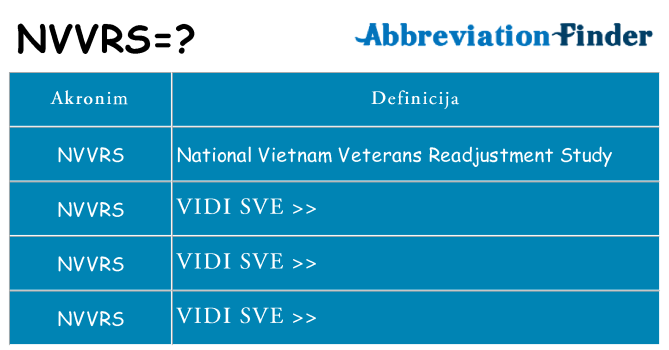 Što znači nvvrs?