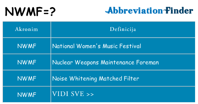 Što znači nwmf?