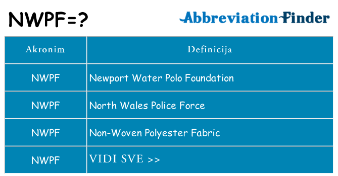 Što znači nwpf?