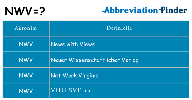 Što znači nwv?