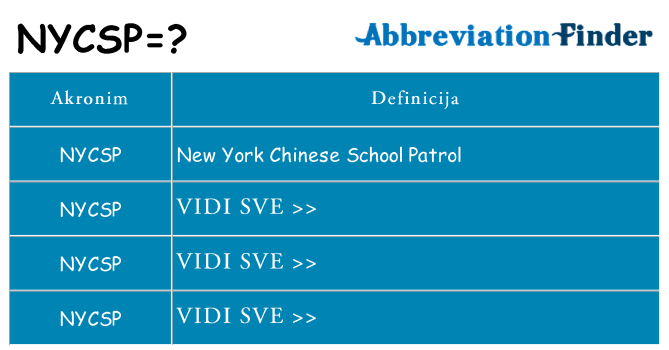 Što znači nycsp?