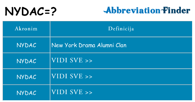 Što znači nydac?