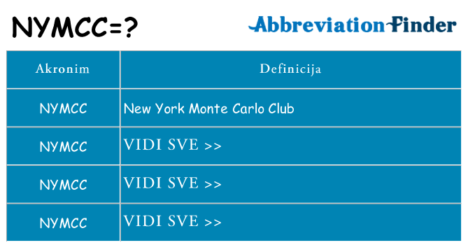 Što znači nymcc?