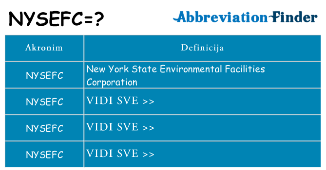 Što znači nysefc?
