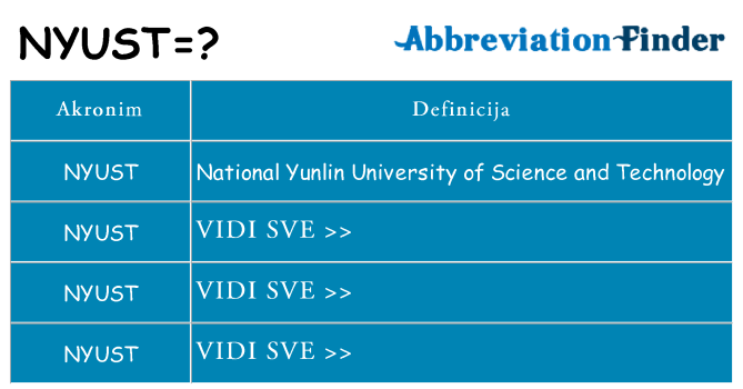 Što znači nyust?