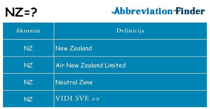 Što znači nz?
