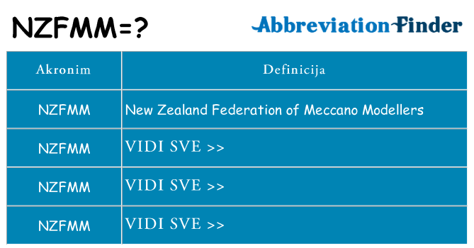 Što znači nzfmm?
