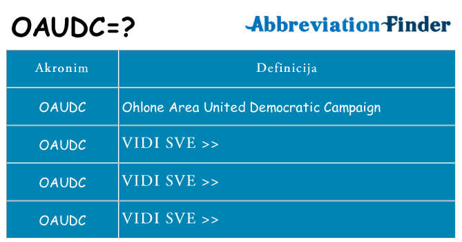 Što znači oaudc?