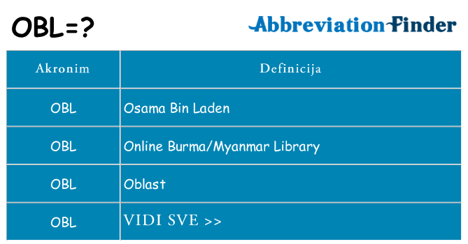 Što znači obl?