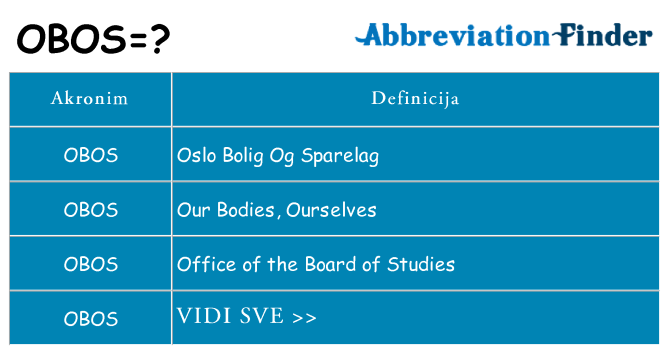 Što znači obos?