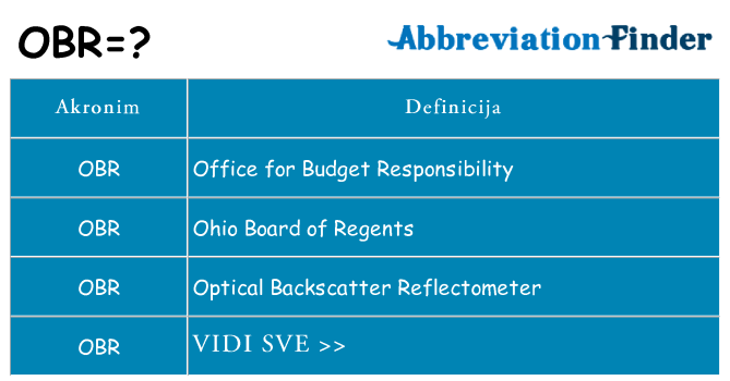 Što znači obr?