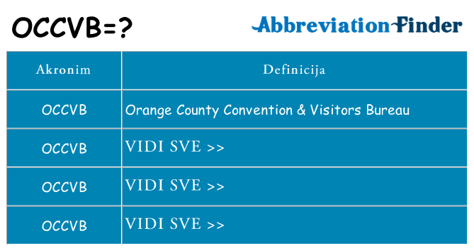 Što znači occvb?