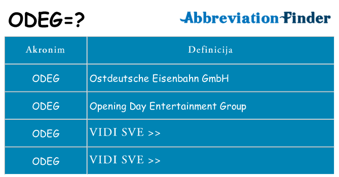 Što znači odeg?