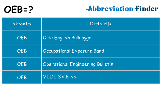 Što znači oeb?