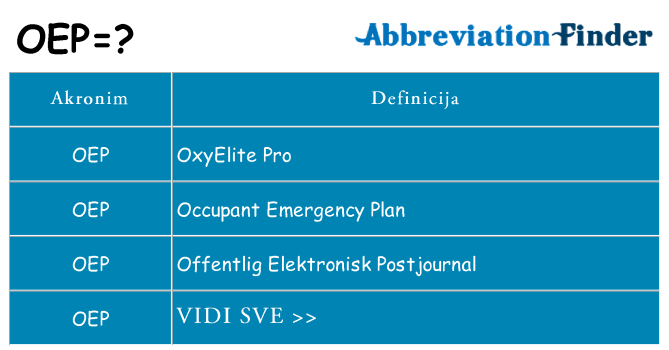 Što znači oep?