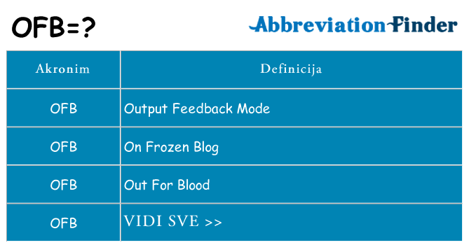 Što znači ofb?