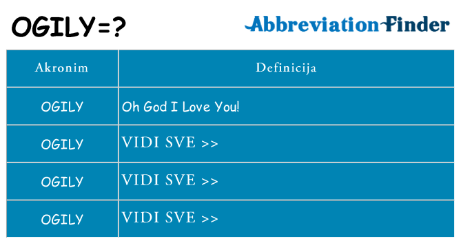 Što znači ogily?