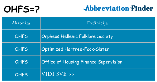 Što znači ohfs?