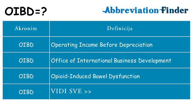 Što znači oibd?
