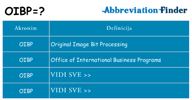 Što znači oibp?