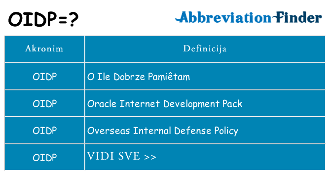 Što znači oidp?